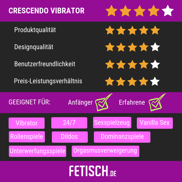 Product Review - Scorecard [Fetish.com].png