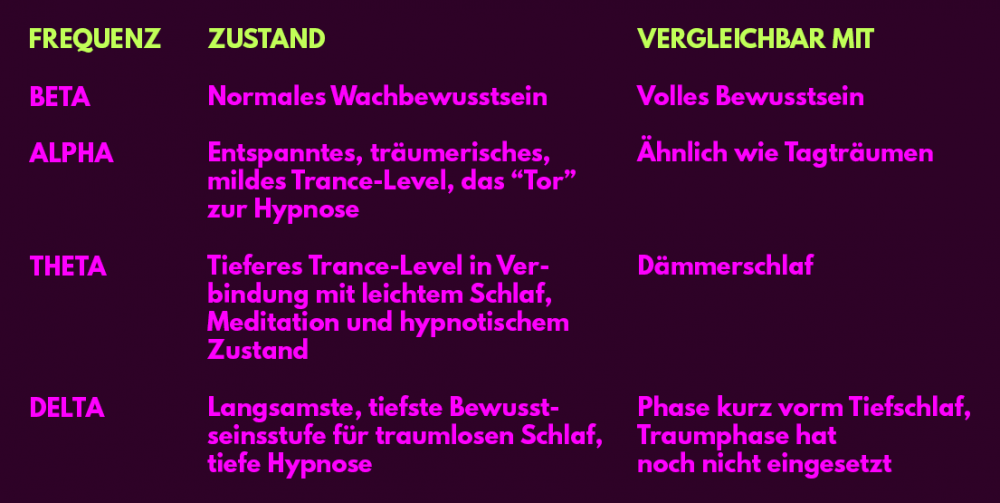 erotisch_hypnose_stadien.png