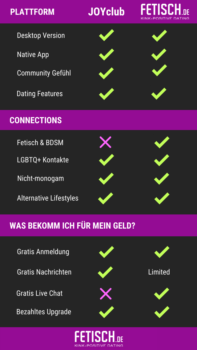 joyclub_fetischde_review.png